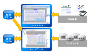 設計・開発 設計・開発