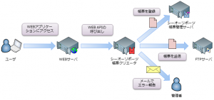外部アプリケーションとの連携 外部アプリケーションとの連携