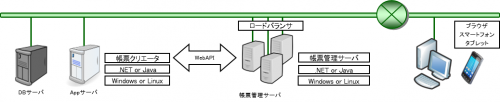 エンタープライズ向け構成例 エンタープライズ向け構成例