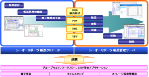 帳票ライフサイクル 帳票ライフサイクル